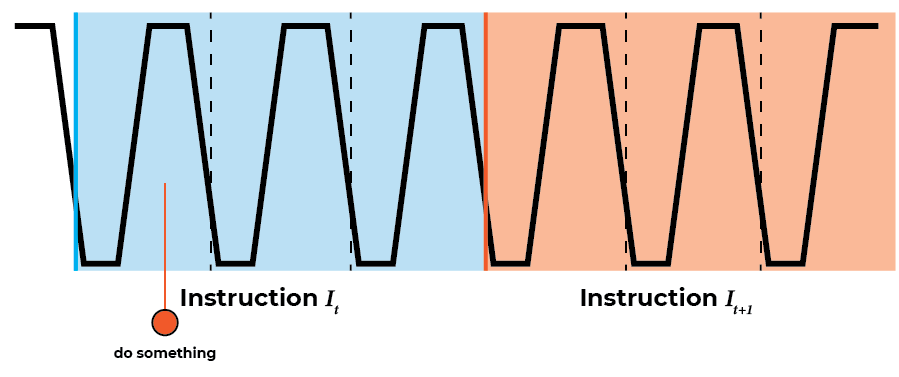 Interrupted Instruction