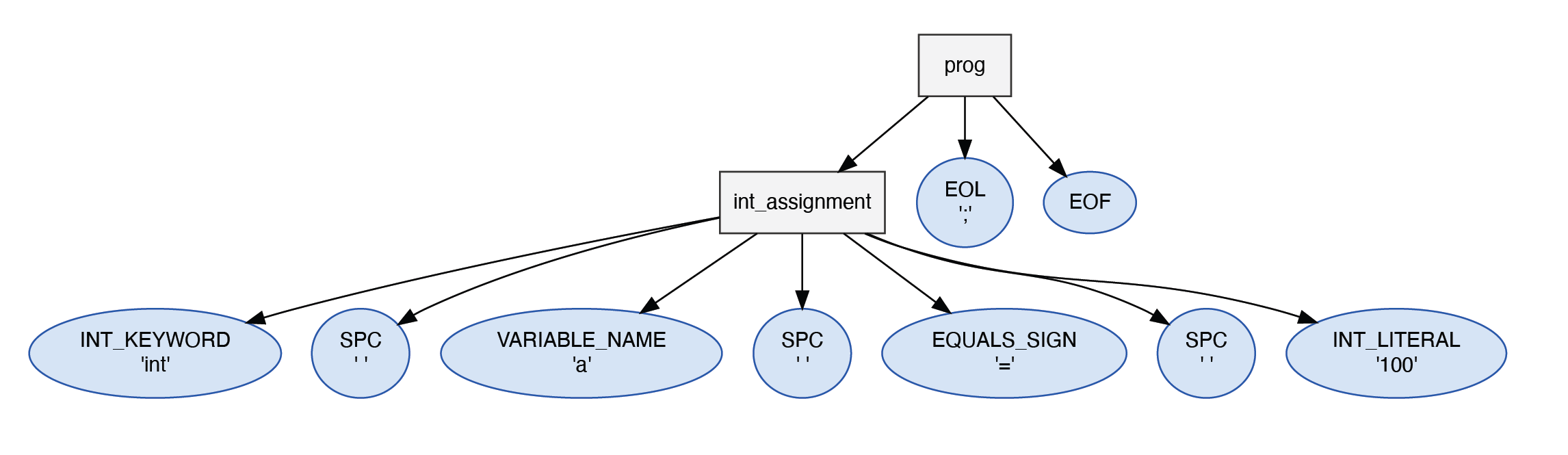 Featured image of post C Compiler Intro