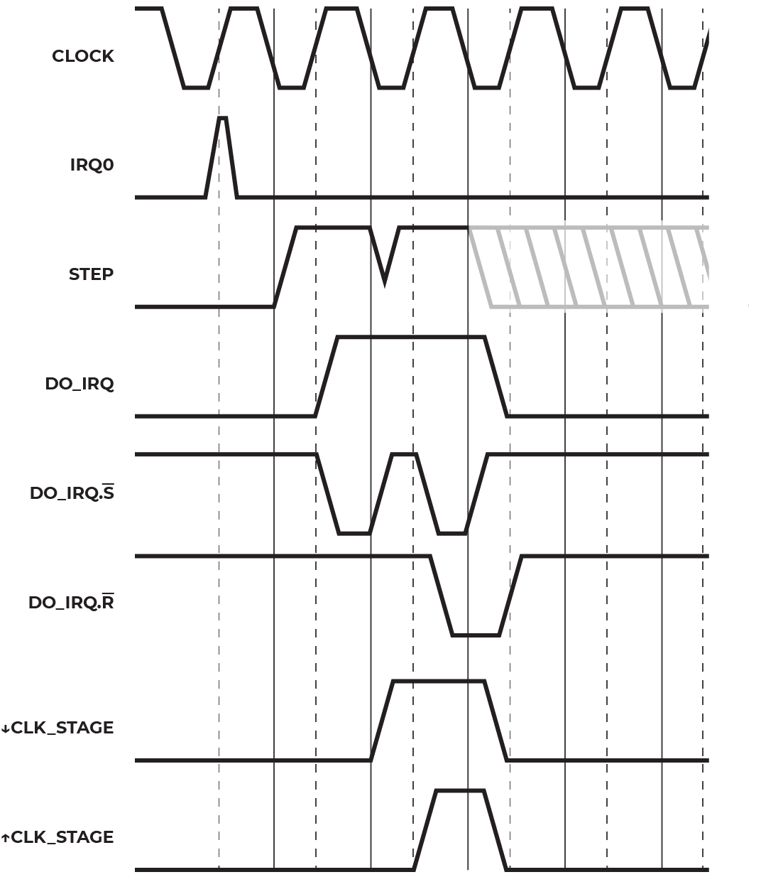 Timing Diagram
