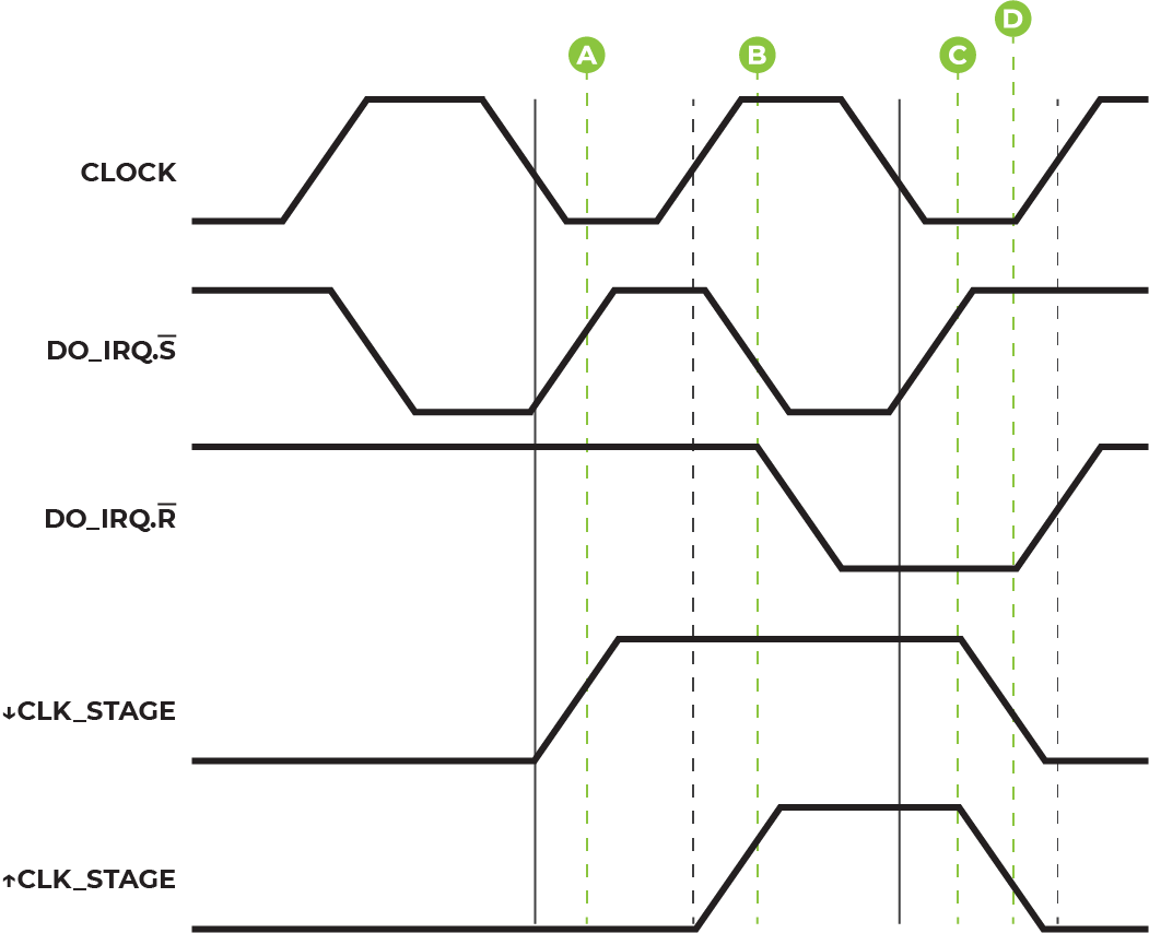 Simplified Timing Diagram